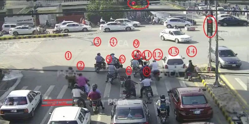 ای چالان کا دوسرا دن، مزید 4 ہزار 301 شہری نشانے پر آ گئے