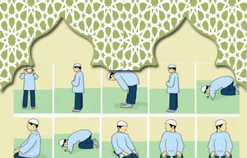 قرآن وسنت میں نماز ادا کرنے کے آداب واحکام